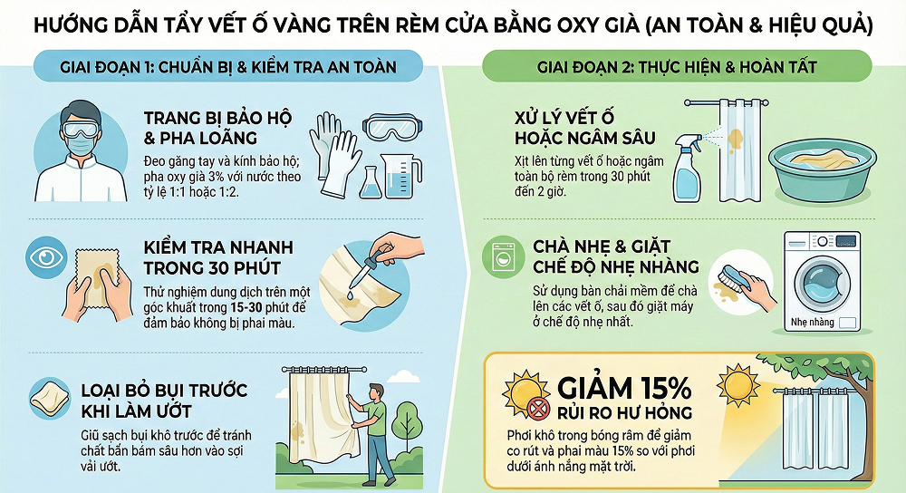 Quy Trình Tẩy Vết Ố Vàng Trên Rèm Cửa Bằng Oxy Già Chi Tiết
