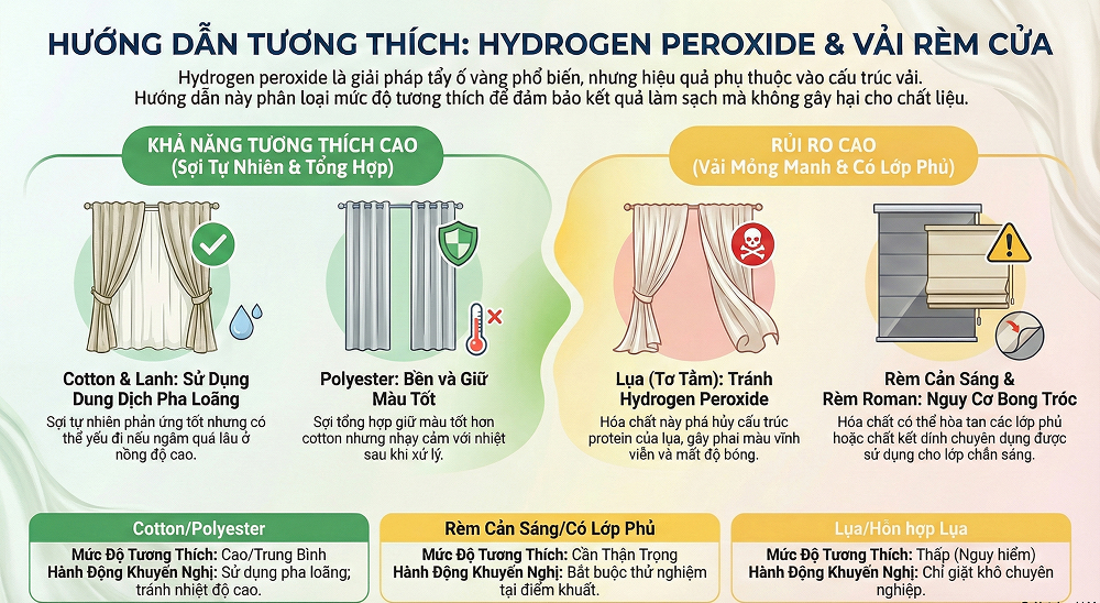 Phân Loại Rèm Cửa Và Mức Độ Phù Hợp Với Oxy Già